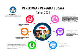 Check spelling or type a new query. Geger Syarat Kerja Penggiat Budaya Di Kemendikbud Dilarang Hamil