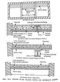Pin On Arch Lintels Floors