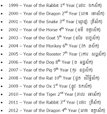 Khmer Chhankitek Calendar