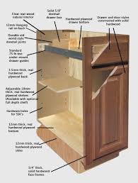 United Cabinet Holdings Acquires Tru Wood Cabinets Woodworking Network