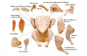 I was attempting to make a meal that tasted like a sunday. Frozen Chicken Sydney Trading Brazil