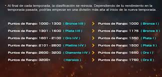 Nivel 1, 2, 10, 50, etc.) sirven para que puedas acceder a diferentes funcionalidades del juego, como, por ejemplo, el modo clasificatoria normal y clasificatoria en duelo de escuadras. Freefirees Ø¹ÙÙ ØªÙÙØªØ± Reinicio De Temporada Asi Seran Los Rangos Dependiendo Te Tu Rango Actual Activa Las Notificaciones Freefirees Https T Co Mljosy2tsg