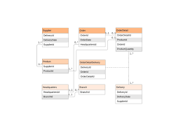 We have reduced the prices of our m31 and m32 linen card stock options as well as our s33 premium smooth card stock for 55 cards and above on poker and bridge size of 1000 copies or more so if you're looking for premium game cards at very competitive prices, you need to check this out. Er Diagram Erd Tool Lucidchart