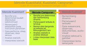 Penelitian Kuantitatif Kualitatif Ppt Download