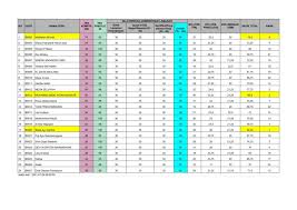 Check spelling or type a new query. Hasil Seleksi Guru Bahasa Indonesia Sman 2 Pasuruan