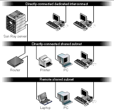 Send a picture of your entire frame and let us help! Deployment On Shared Networks