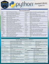 Pin On Python Programming