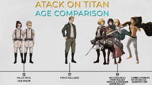 Attack On Titan Age Comparison From Youngest To Oldest Characters Youtube The premiere is set approximately 4 years on from when eren was seen by the edge of the ocean for the very first time in season 3's finale, pondering the events to come. attack on titan age comparison from youngest to oldest characters