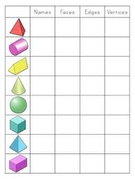A Great Way For Students To Understand That Different Shapes Have Different Attributes I Use This Worksheet So That Student Math Geometry Math School 3d Shape