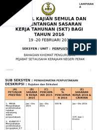 Juruteknologi makmal perubatan u32 (kup) tempat bertugas : Contoh Sasaran Kerja Tahunan Skt Perpustakaan