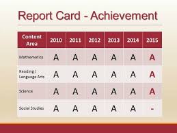 Guest host jason burke talks about the final three games of the series, and in particular talks about logan gilbert's pitch selection and why it did not work for him on. Wcs Scores All A S On State Report Card Once Again News Williamsonherald Com