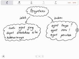 Jawapan latihan buku teks matematik tambahan tingkatan 4 bagi mengukuhkan pembelajaran kepada semua murid serta memenuhi permintaan pel. Bab 3 Part1 Matematik Tingkatan 4 3 1 Pernyataan Youtube