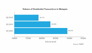 Stamp duty for memorandum of transfer in malaysia ( mot malaysia) can be extremely pricey and do check out the chart below for the tier rate. Recalibrating The Malaysian Property Powertrain In 2021