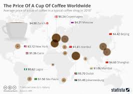 Chart The Price Of A Cup Of Coffee Worldwide Statista