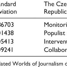 Filip by jenom rád řekl: Filip Lab S Research Works Charles R Drew University Of Medicine And Science Ca Cdu And Other Places