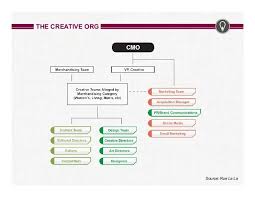 the cmos guide to marketing org structure marketing