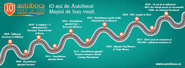 Offres spéciales targu mures aéroport (tgm). Istoric Companie Autoboca