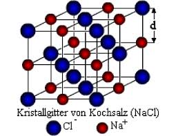 What does the name nacl mean? Bestimmung Der Avogadrozahl An Nacl Leifiphysik
