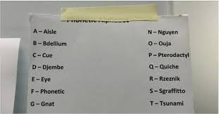 The phonetic alphabet used for confirming spelling and words is quite different and far more phonetic spelling alphabet. Super Useful Phonetic Alphabet Mltshp