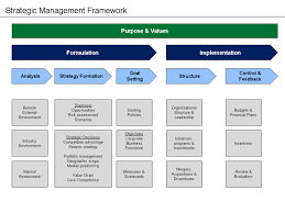 Strategic Planning Strategic Planning Environmental Management System Strategic Planning Template
