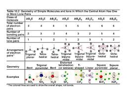 Index Of Chemistry Honors Topic 6