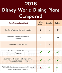 2018 Disney World Dining Plans Compared Pixie Pointers