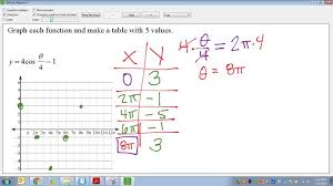 Common Core Math How To Graph Trigonometric Functions Using A Table Calculator