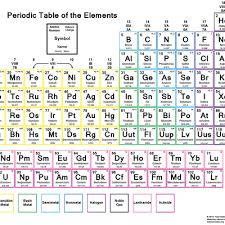 Color Periodic Table Of The Elements With Charges Periodic Table Of The Elements Periodic Table Element Symbols