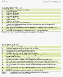 31 Abundant Spell Fumble Chart 5e