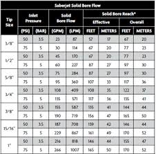Prototypical Fire Department Friction Loss Chart Fire Nozzle