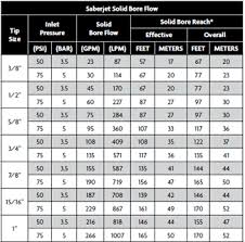 prototypical fire department friction loss chart fire nozzle