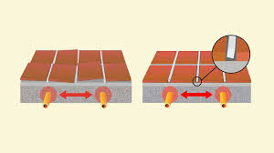 Is it good to have an underfloor heating system? Tiling With Underfloor Heating Or Under Tile Warming