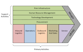 A Digital Transformation Lesson Open Source Business Models Infocus Blog Dell Techno Digital Transformation Business Big Data Marketing Outbound Marketing