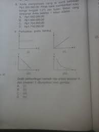 Maybe you would like to learn more about one of these? Grafik Perbadingan Berbalik Nilai Antara Besaran X Dan Besaran Y Ditunjukan Oleh Grafik Nomor Brainly Co Id