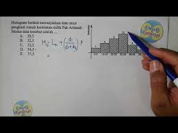 Modus untuk data pada histogram diatas adalah. Bahas Tuntas Cara Mudah Menentukan Dan Menghitung Modus Pada Histogram Data Berkelompok Youtube