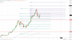 Our forecast price for 1 btc is: Bitcoin Btc Price Prediction For March As Citi Says Cryptocurrency Is At A Tipping Point Invezz