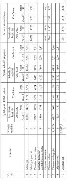 Model adeverinta somaj (anexa 14 anexa 26 la norme). Anexa 1 Privind Locurile De Munca Vacante Loc De Munca Vacant