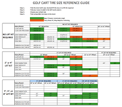 Lift Kit And Tire Guide