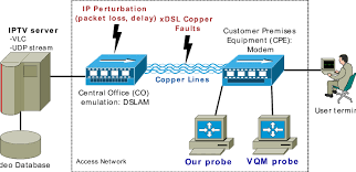 Kiwi camara (born 1984), filipino american attorney; Experimental Test Bed For Qoe Measurements The Test Bed Can Reproduce Download Scientific Diagram