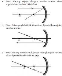 Jika benda digeser ke kanan sejauh 5 meter, tentukan jarak benda dan jarak bayangannya setelah pergeseran! Cermin Hey Doc