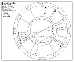 Edward Snowden And The Triumph Of Mercury The Astrology