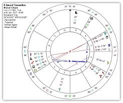 Edward Snowden And The Triumph Of Mercury The Astrology