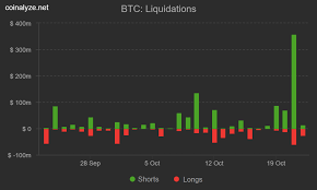 Selling bitcoins can require being more involved than simply buying them on your phone. 3 Key Metrics And Disinterest From Pro Traders Hint At Bitcoin Price Sell Off