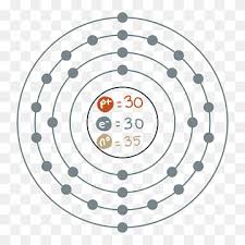 Some are hard to memorise (or predict), so what is the electron configuration of an atom of ge? Germanium Png Images Pngwing