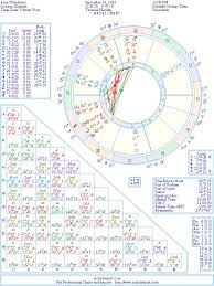 Amy Winehouse Natal Birth Chart From The Astrolreport A