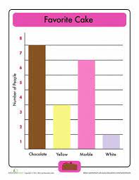 Beginning Bar Graphs Favorite Cake Worksheet Education Com Bar Graphs 2nd Grade Math Worksheets Word Problem Worksheets