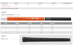 Taylormade R1 Shaft Specs Related Keywords Suggestions