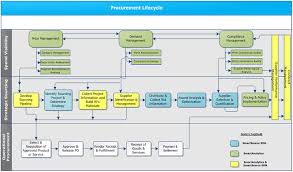 spend analysis its what you dont know that costs you