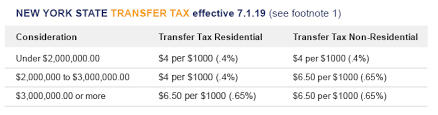 new transfer taxes passed in nys budget benchmark title