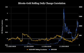 bitcoin macro economics separating myth from reality